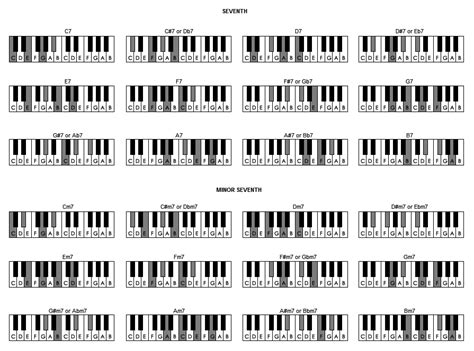 Music lessons - Piano Chords (Play by Ear Music School - Singapore)