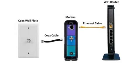 Step By Step Guide on How to Set Up Spectrum Wifi Router