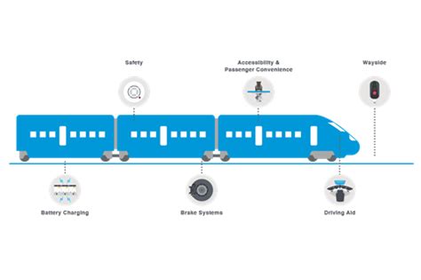 Choosing The Right Power Converters for Rail Applications | Sponsored | Railway Gazette ...