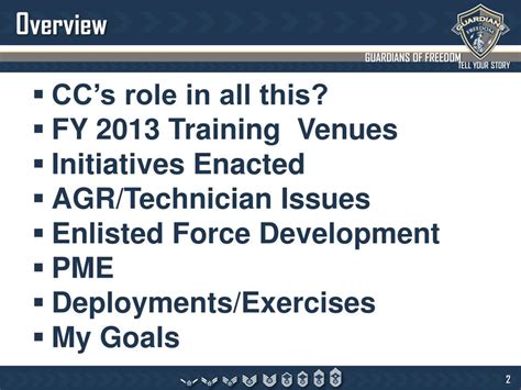 PPT - United States Air Force First Sergeant Academy PowerPoint Presentation - ID:6020566