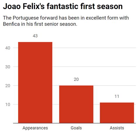 Joao Felix to Manchester United? Meet the Benfica youngster scoring ...