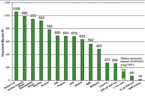 energy_density_chart - PakWheels Blog