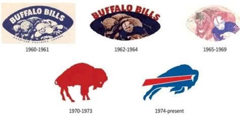 Buffalo Bills logo and the history behind the team | LogoMyWay