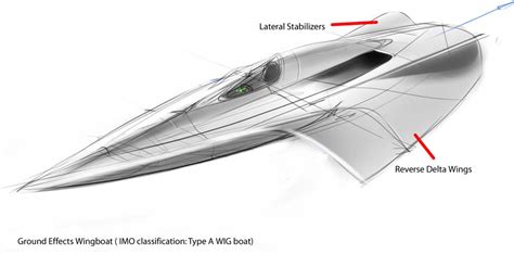 Hovercraft Design and Theory - Excercise 1 | Boat Design Net