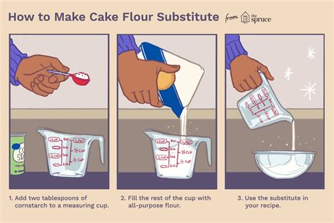 Simple Recipe for Cake Flour Substitute | Cake flour substitute, Cake flour, Flour substitute