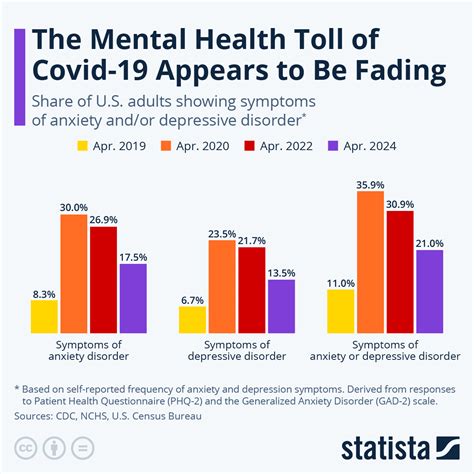 Statistics Of Depression In Malaysia : Tips to Help You Avoid the Dangers of Blue Monday ...