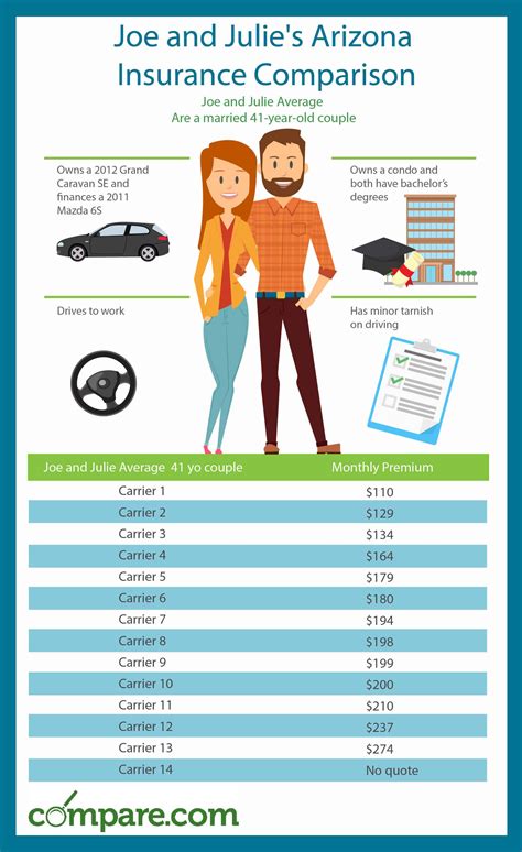 Car Insurance Comparison - Financial Report