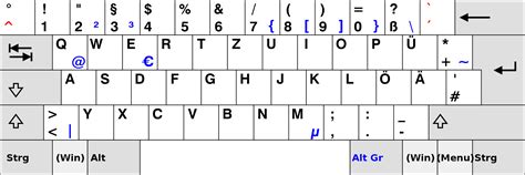 OnePoyle - Typing German Characters