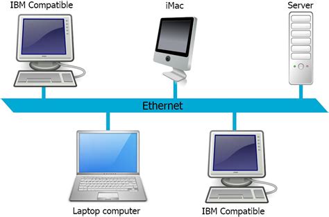 What Is LAN?