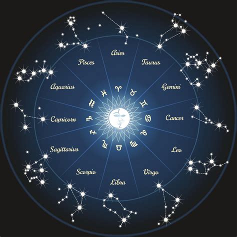 Personality Traits That Moon Sign Charts Reveal - Astrology Bay