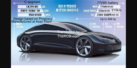 Hyundai IONIQ 6 leaked specs show 230kW, to debut in June – report ...