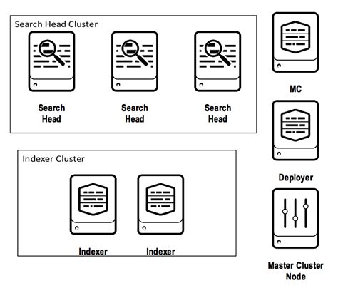 Pin by RahulReddy on Splunk | Diagram