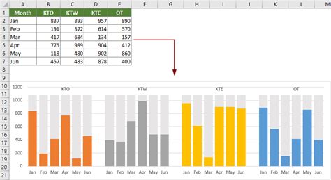 How To Make A Bar Chart With Multiple Variables In Excel - Infoupdate.org