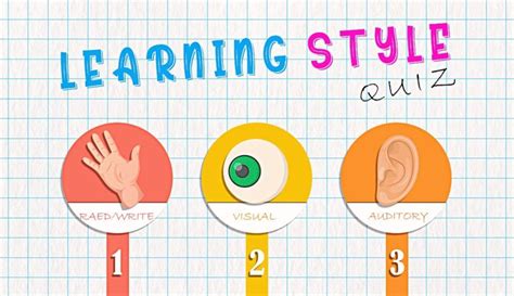 Learning Style Quiz. Find Your Style 100% Accurately