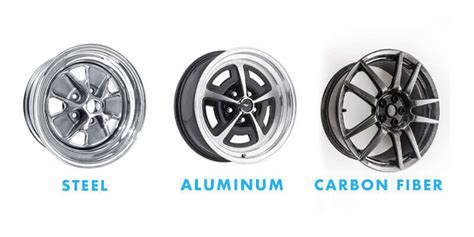 Types Of Mag Wheels - Permedica