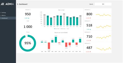 Dashboard Layout Template Package | Adnia Solutions | Excel Templates