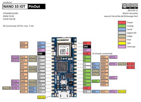 Nano33 IoT and WiFi example – Get micros