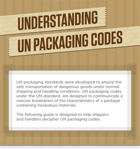 Understanding UN Packaging Codes Infographic - Eric Kenyon | Graphic ...