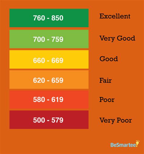 The Best Credit Score Equifax Vs Transunion Ideas | My Reff