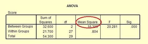 Eta Squared / Partial Eta Squared