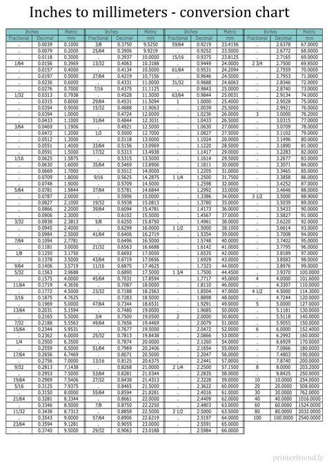 cm to inches chart