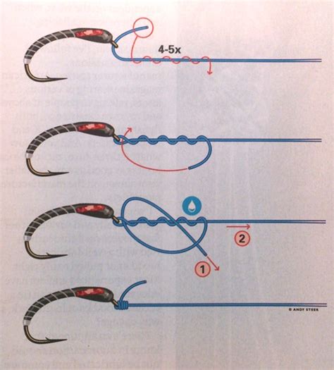 Best fluorocarbon fishing line | How to fly fish