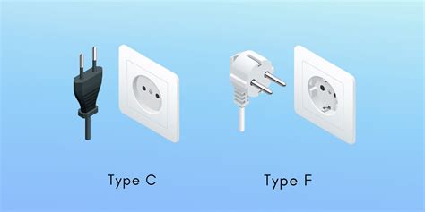 Power Plugs and Outlets in Norway: Do I Need a Travel Adapter? - Trip Planning