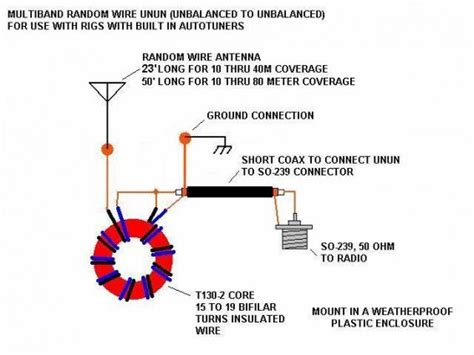 Balun 9.1 | CT7AVH