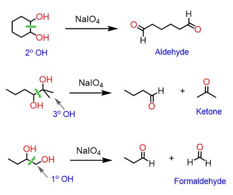 Escisión oxidativa NaIO4 de dioles | MTC Solutions