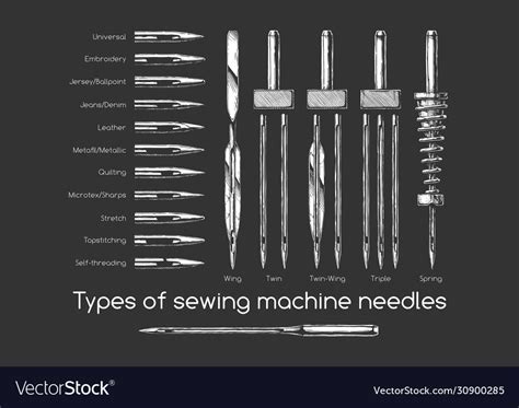 Types sewing machine needles Royalty Free Vector Image