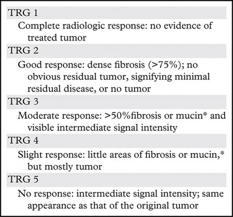 Types Of Rectal Tumors