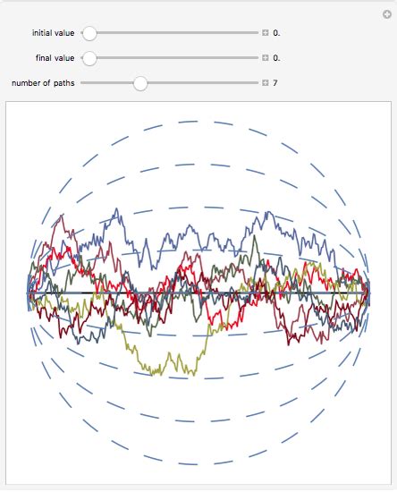 Brownian Bridge - Wolfram Demonstrations Project