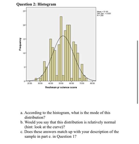 Solved a. According to the histogram, what is the mode of | Chegg.com