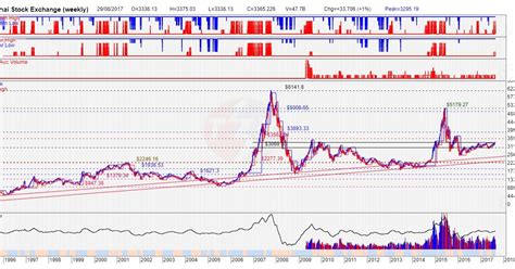 Trading The Contrarian Style With Clarence Yo : Shanghai Stock Exchange ...