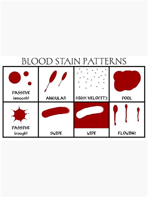 "Blood Stain Patterns (Black Text Version)" Art Print by morgankorzik ...