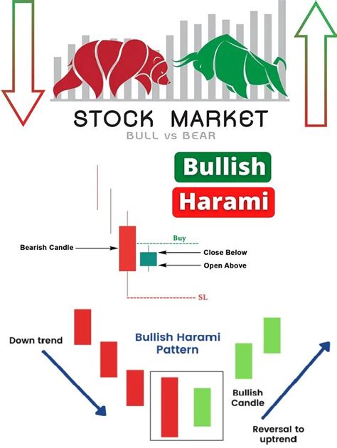 What is the Bullish Harami pattern? Full Details - The Viral News Live