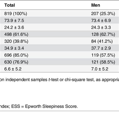 Study flow chart. AHI = apnea hypopnea index. CPAP = Continuous ...