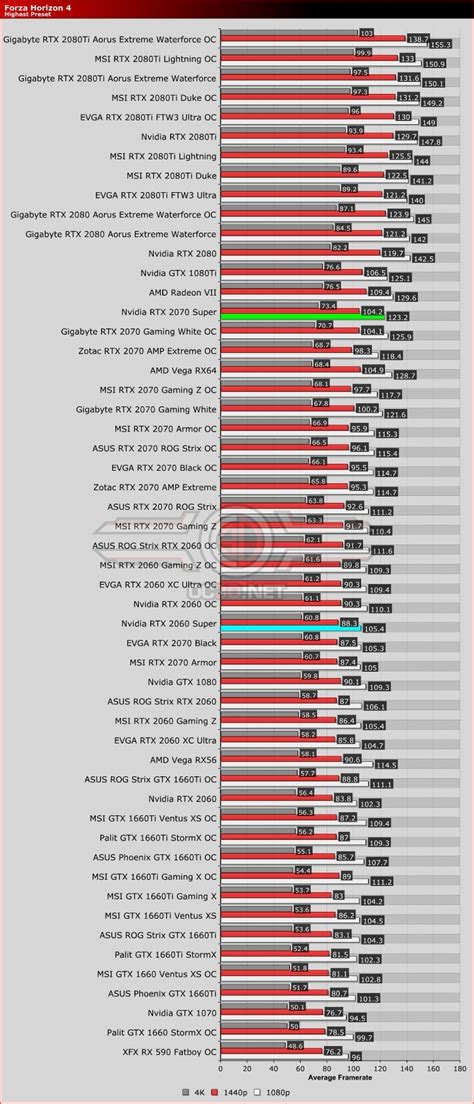 NVIDIA officially announces the GeForce RTX 2060/2070/2080 SUPER GPUs ...