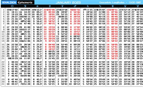 CyberWorld Khaldea - January 2023 - Online Ephemeris