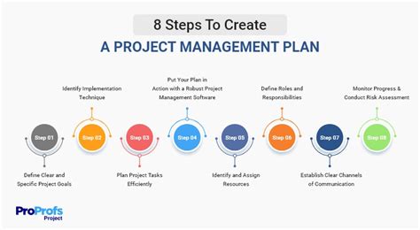 Project Planning: 8 Steps to Create a Foolproof Project Plan