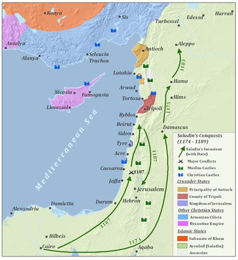 The Third Crusade | Western Civilization