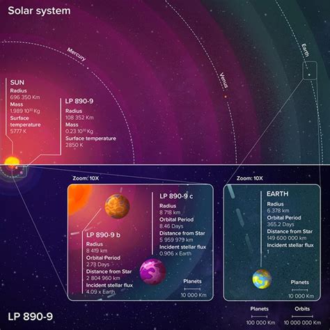 Two Potentially Temperate Exoplanets Discovered in the Venus/Earth Zone ...