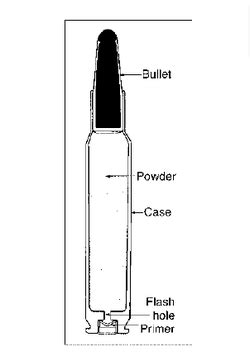 Cartridge Cases - The Basics of Firearms and Ammunition