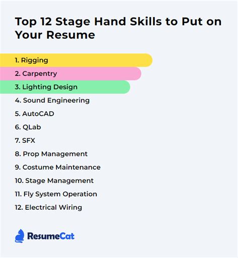 Top 12 Stage Hand Skills to Put on Your Resume | ResumeCat