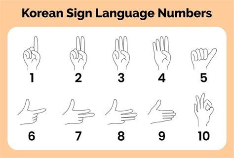 Korean Sign Language Numbers Printables Sign Language Words, Sign Language Alphabet, Language ...