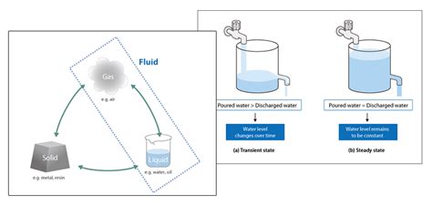 Basic Course of Thermo-Fluid Analysis 06: Chapter 3 Basics of Flow - 3.2.1 Compressible ...