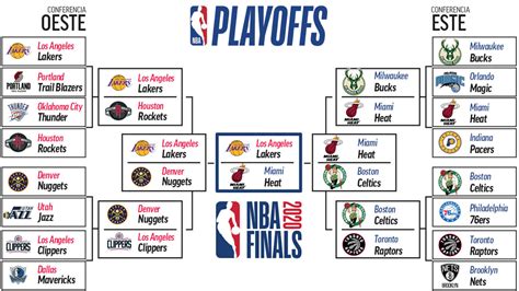 Finales NBA 2020: Playoffs NBA 2020: calendario, horario, resultados y ...