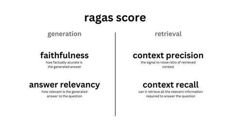 How to Build Retrieval Augmented Generation (RAG) with Milvus Lite, Llama3 and LlamaIndex ...