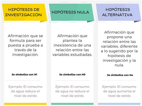 Hipótesis Nula y Alternativa [Ejemplos y Diferencias] 📔 【Hacer Tu Tesis】