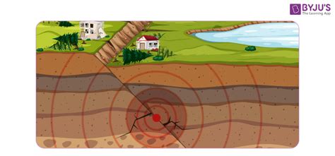 Earthquake - Protection, Definition, Causes, Effects, Precaution